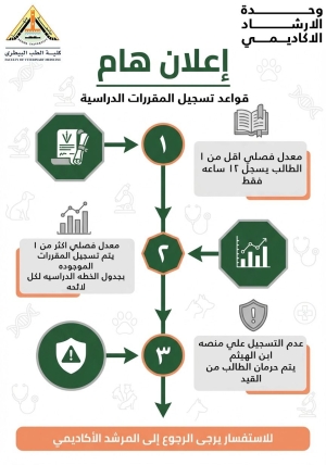 قواعد تسجيل المقررات الدراسية – كلية الطب البيطري