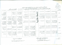 جدول توزيع محاضرات والدروس العملية للفرقة الثالثة للعام الجامعى 2016/2015 فصل دراسى ثان
