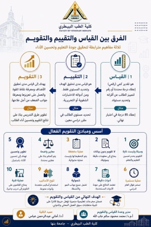 نقيس لنفهم، ونُقيِّم لنُطوِّر، ونُقوِّم لنصنع التميز.