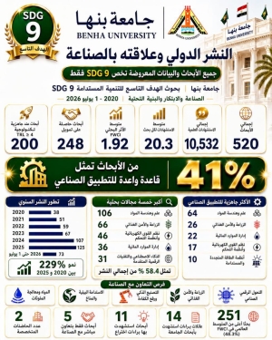 جامعة بنها تعزز مكانتها البحثية في دعم الصناعة والابتكار ضمن الهدف التاسع للتنمية المستدامة