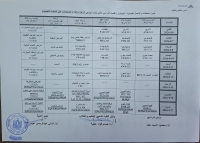 امتحان الميدتيرم/الاعمال الفصليه