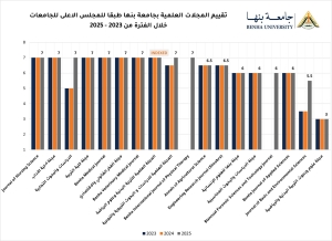 تقدم جديد لمجلات جامعة بنها طبقا لتقييم المجلس الأعلى للجامعات يوليو 2025