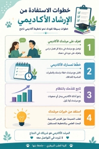 خطوات الاستفادة من الارشاد الاكاديمى